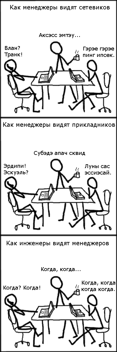 manager's point of view